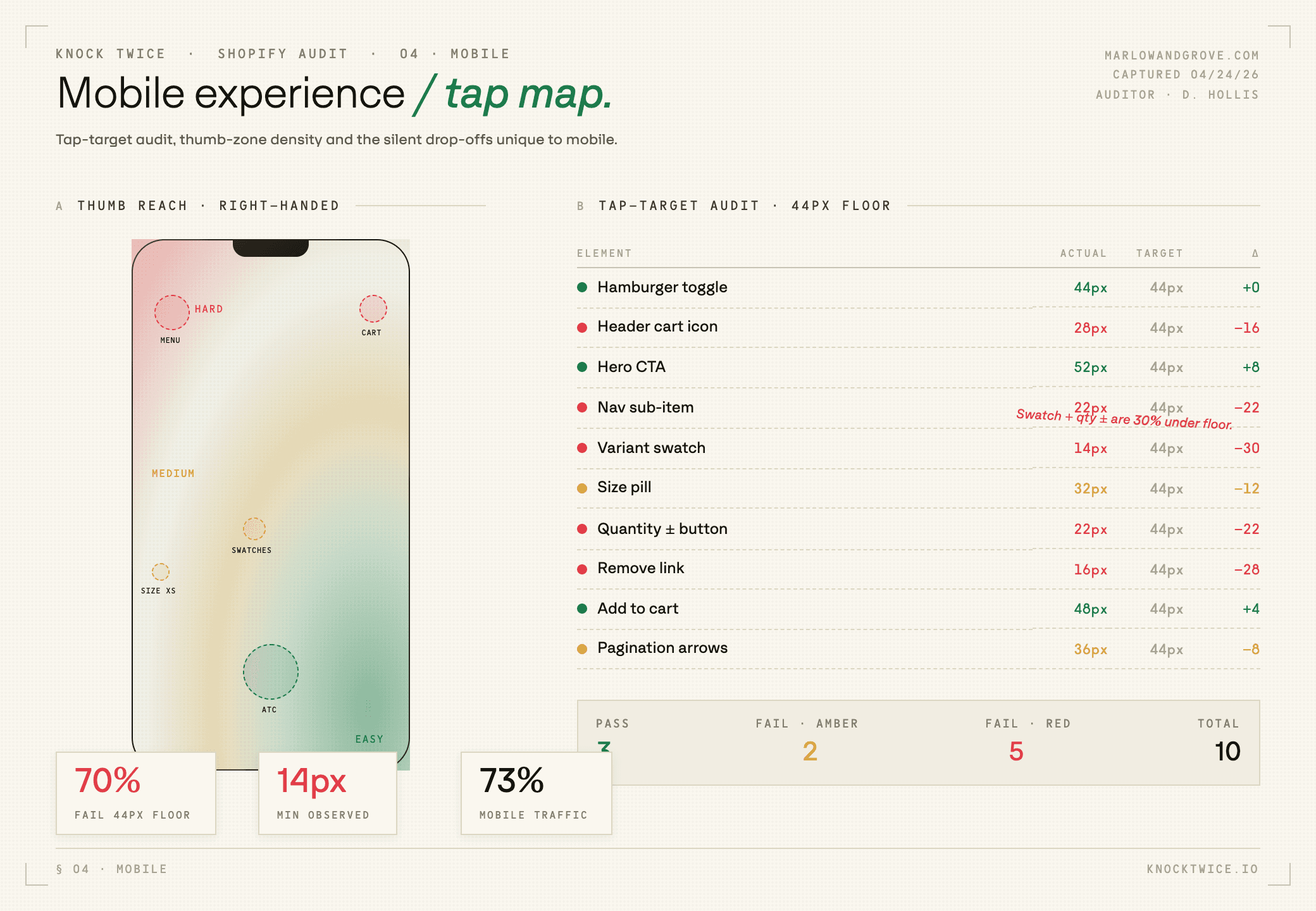 Mobile experience review